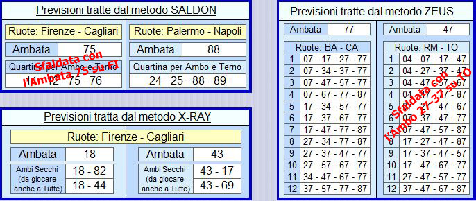 Previsioni Lotto